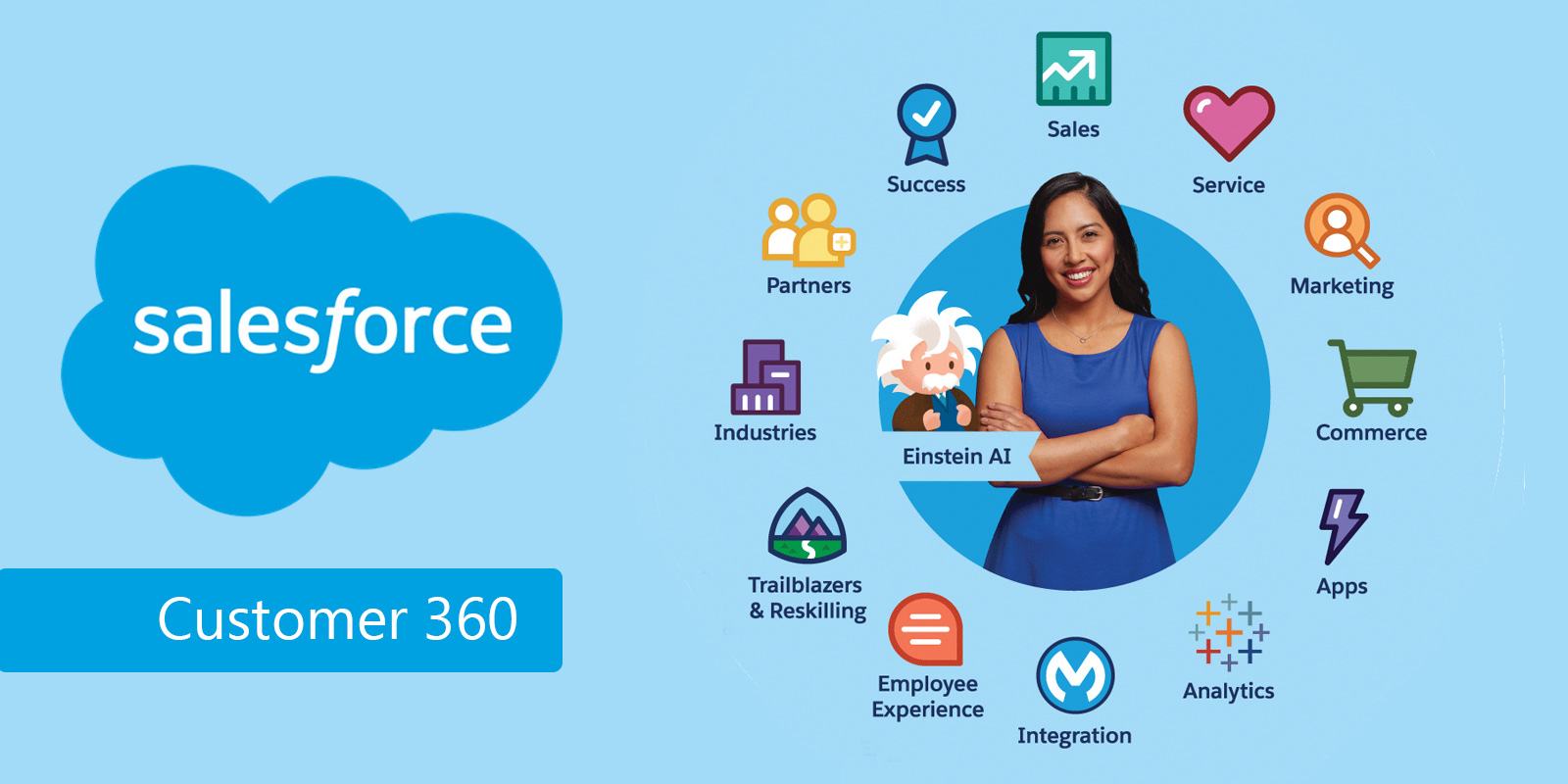 Salesforce-Customer-360