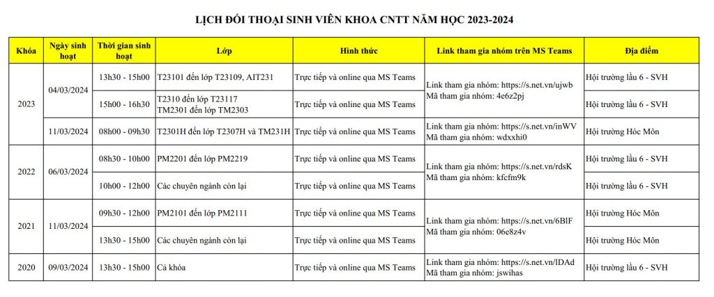 Khoa Công nghệ thông tin – HUFLIT